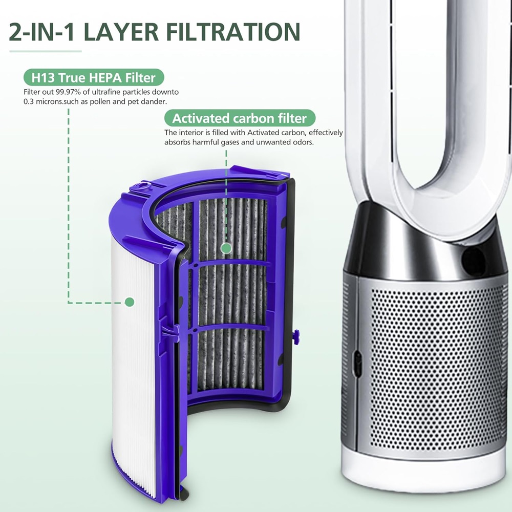 2-IN-1 Filter for Dyson PH01 H - огляд і ціна Dyson Fan Tp07