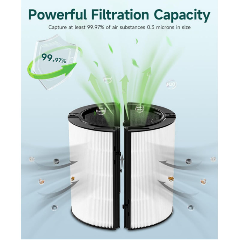 HEPA Filter Replacement Access - огляд і ціна Dyson Fan Tp07