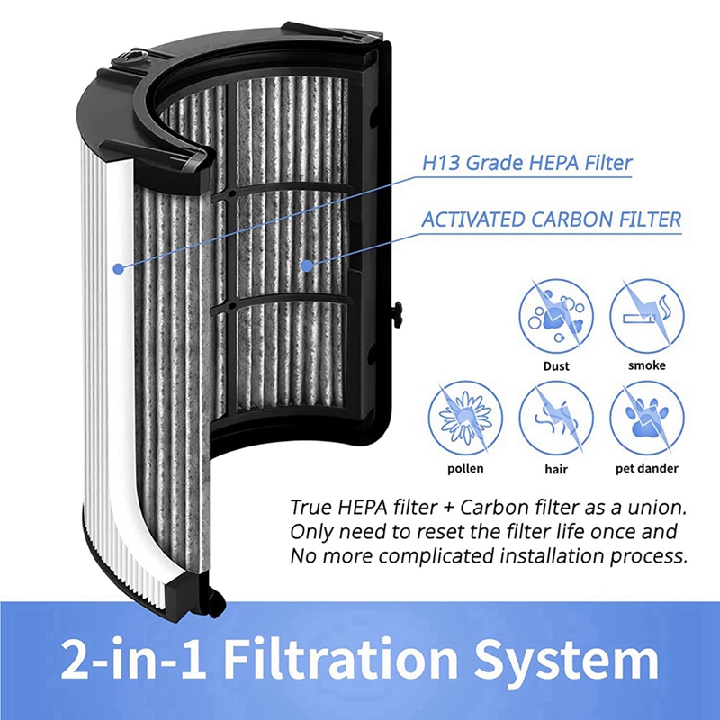 A22Z HEPA Filter for Dyson HP0 - огляд і ціна Dyson Fan Tp07
