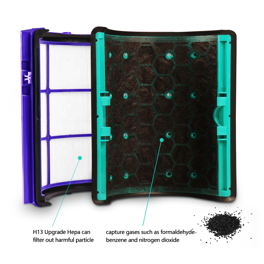 Replacement Filter for Dyson H - огляд і ціна Dyson Fan Tp07